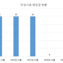 우성사료 이미지