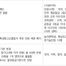 강산국어학원