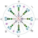 팔색체한의원 이미지