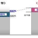 지구단위구역 '공개공지 조성' 용적률 1.2배…서울시, 용적률 개편(종합) 이미지