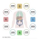 백천침구과한의원 이미지