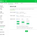 1일 1포스팅 2달차 블린이, 네이버 애드포스트 승인 후기