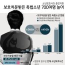 환경종합 행정사 이미지