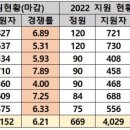 진천수학전문학원 네이버블로그