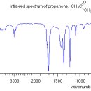 INTERPRETING AN INFRA-RED SPECTRUM 이미지