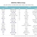 메가박스 올해 (2024) 개봉 라인업 이미지