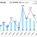 [11월 3주 분양동향] 힐스테이트 금오 더퍼스트 등 2천 3백 가구 이미지