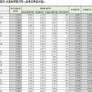 일성토건(주) 이미지