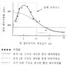 대지저항률의 측정 이미지