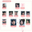 최무성농장 | 나쁜 엄마 등장인물 줄거리 후기. 라미란 이도현 조진웅까지 추천?