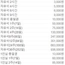 포엘프리미엄독서실 네이버블로그