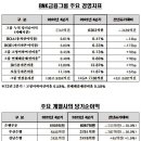 내실상회 이미지