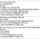 상해급수 12, 13, 14의 책임보험의 한도금액[자동차손해배상보장법시행령 [별표 1]] 이미지