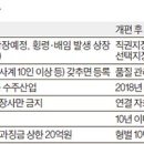 지정분식 이미지