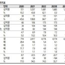세경상회 네이버블로그