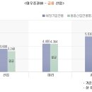 대우케미칼 이미지