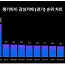 도나스데이 이미지