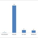 개금2지구도개공영구임대아파트 이미지