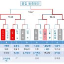 2024 클럽 왕중왕전 진행 일정 및 결과 이미지