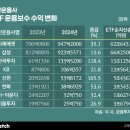 (주)신한자산신탁 이미지