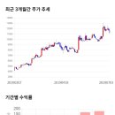 11650-7-10-4 이미지