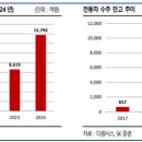 올리통상 이미지
