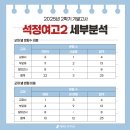 석정여자고등학교 이미지