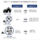 환경정비구역 이해와 광주·양평 음식점 완화→경기도 고시(2024.11.20)내용 이미지