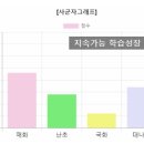 버크만