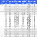 2013 world baseball classic 이미지