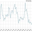 주식회사 한미 이미지