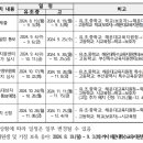 해운대교육청 | 자료공유)2025학년도 유·초·중·고등학교 입학을 위한 특수교육대상자 선정 및 배치 계획_해운대교육청