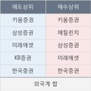 에스디브라더스 이미지