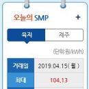 오늘의 태양광 SMP(원/kwh)와 REC 거래가격(REC, 원/REC) 이미지
