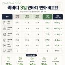 설스킨바디 | 퀵바디 10일다이어트 3일차 후기｜체중보다 납작배 가 기대되는 이유