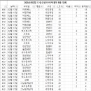 드림샷골프아카데미 이미지