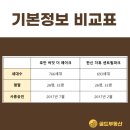 목감호반써밋더레이크 | [공지] 목감 부동산 호반 써밋 더 레이크 vs 한신 더휴 센트럴파크 아파트, 뭐가 다를까요?
