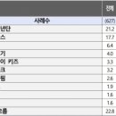 일본 10대들 k팝가수 선호도 이미지