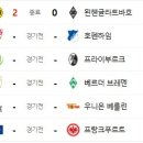 12월 20일의 스포츠(작업중) 이미지