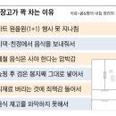 돈 새는 이유, 집 안에 있다… 부자들은 이미 버린 물건 4가지 이미지