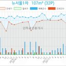 청천종합동물병원 이미지