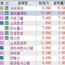 협진모터스 | 2월 22일 특징주 (뉴로모픽 / 초전도체 / 반도체 / 교육 / 원자력발전 / 스마트팜 / 원격진료 / 방산)