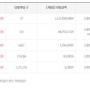 로또까페 네이버블로그