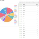 ????도시고 주식동아리 29???? “????도아 2주년을 축하합니다...