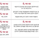 성대약국 이미지