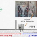 세움전기(주) 이미지