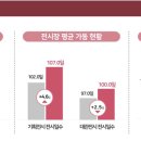 문예회관 대관공연 이미지