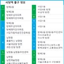 사당역 2호선 이미지