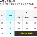 시즌2 10~13회 이미지