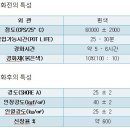 삼보무역상사 이미지